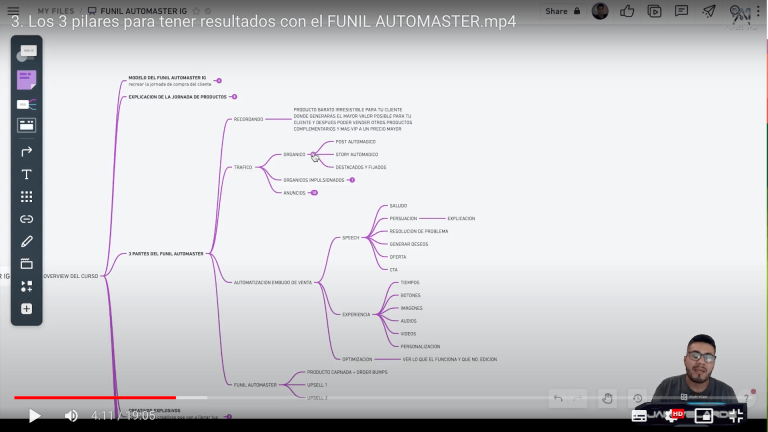 Funil Automaster de Automaster Digital 【BARATO】